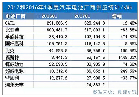 汽车圈最近又有大动作！中国版“特斯拉”即将诞生？
