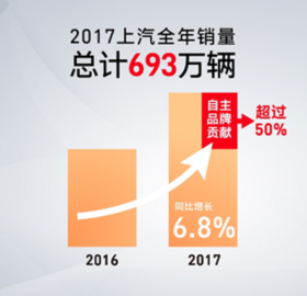 布局未来，人生就是博总裁不谈销量