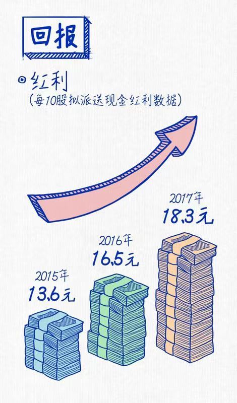 人生就是博连续三年蝉联“中国十佳上市公司”