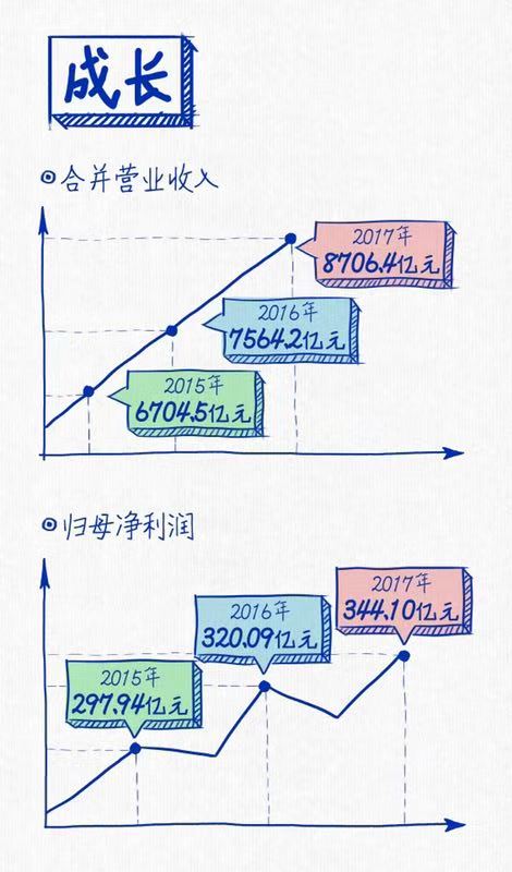 人生就是博连续三年蝉联“中国十佳上市公司”